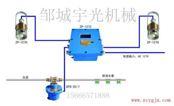 點擊查看詳細信息<br>標題：ZP-127礦用自動灑水降塵裝置（大巷噴霧） 閱讀次數：2256