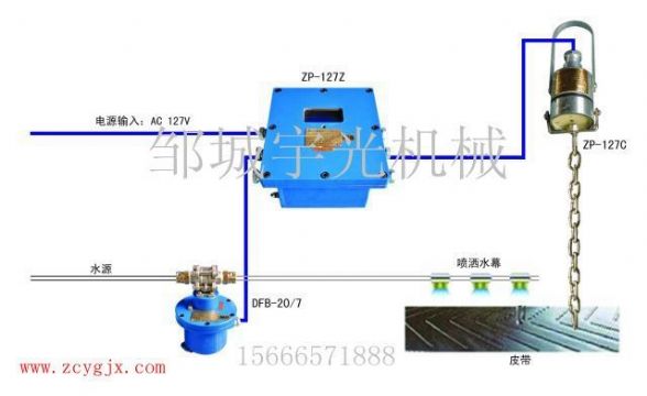 點擊查看詳細信息<br>標題：ZP-127礦用自動灑水降塵裝置（轉載點噴霧） 閱讀次數：2263