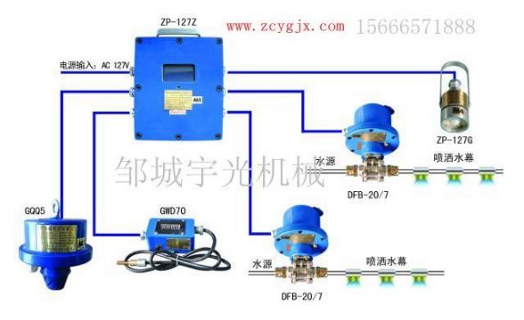 點(diǎn)擊查看詳細(xì)信息<br>標(biāo)題：ZP-127礦用自動(dòng)灑水降塵裝置（防塵防火噴霧） 閱讀次數(shù)：2447